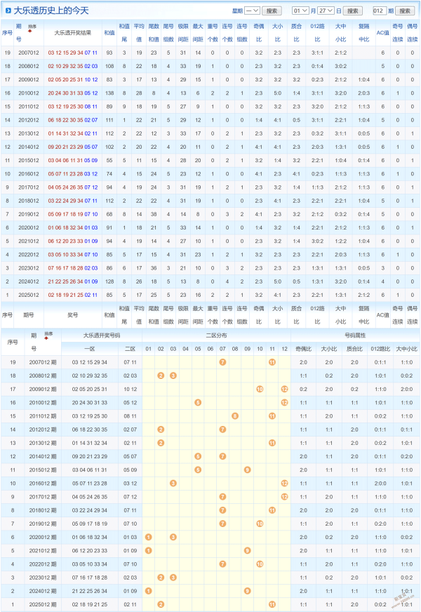 程梓琪独家,揭秘,双色球,广东体彩,广东体彩网,广东体彩网官网,体育彩票,体彩大乐透,竞彩足球,体彩公益