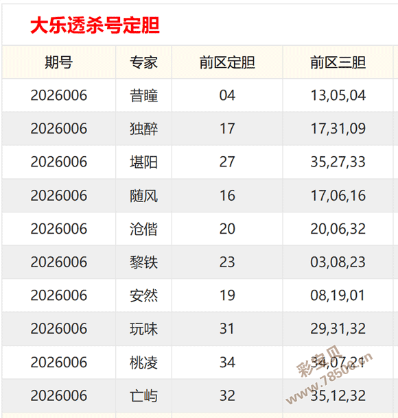胆识大挑战,期排三揭秘,精准杀号,广东体彩,广东体彩网,广东体彩网官网,体育彩票,体彩大乐透,竞彩足球,体彩公益