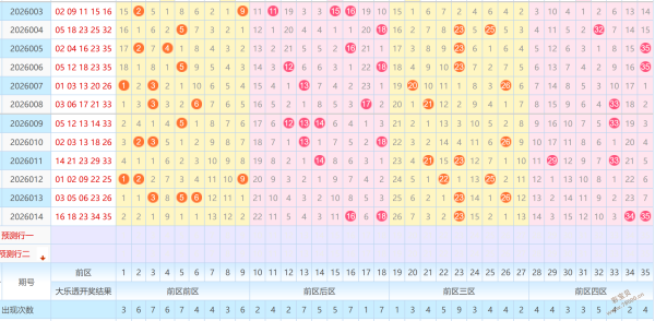 彩民必看,大乐透,期独家预测,广东体彩,广东体彩网,广东体彩网官网,体育彩票,体彩大乐透,竞彩足球,体彩公益
