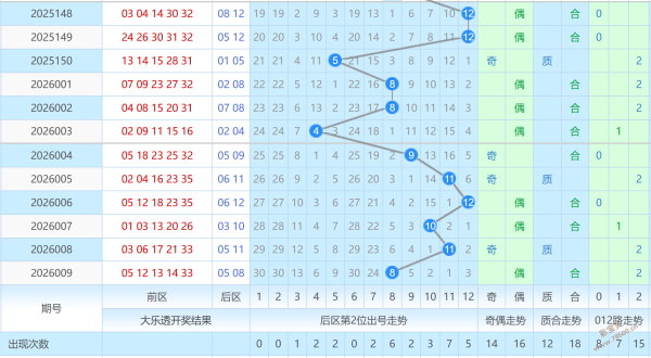彩民必看,大乐透,期独家预测,广东体彩,广东体彩网,广东体彩网官网,体育彩票,体彩大乐透,竞彩足球,体彩公益