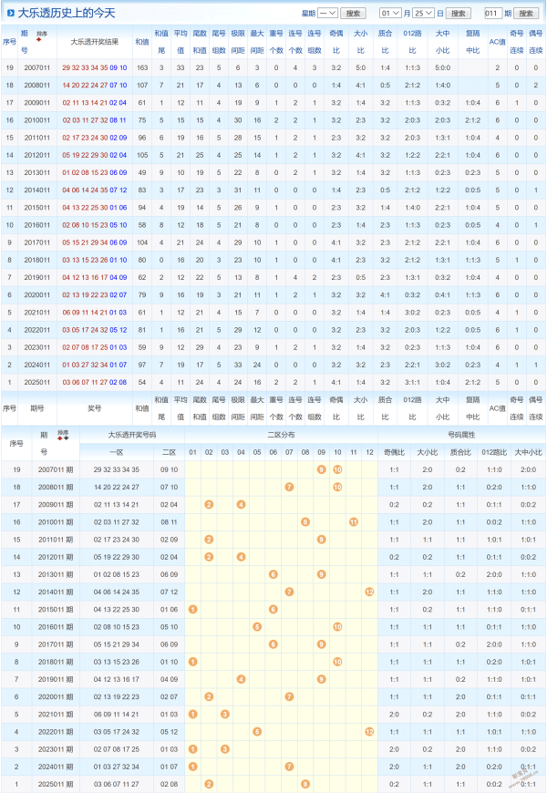 幸运出击,期双色球精,蓝球必中,广东体彩,广东体彩网,广东体彩网官网,体育彩票,体彩大乐透,竞彩足球,体彩公益
