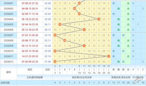 鬼小胆,期排,每日试机号,广东体彩,广东体彩网,广东体彩网官网,体育彩票,体彩大乐透,竞彩足球,体彩公益