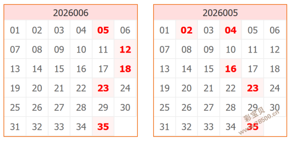 惊喜揭晓,大乐透,期精准预测,广东体彩,广东体彩网,广东体彩网官网,体育彩票,体彩大乐透,竞彩足球,体彩公益
