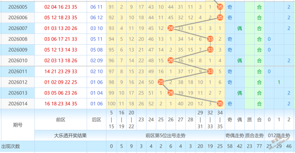 勇闯彩坛,揭秘,期双色球绝,广东体彩,广东体彩网,广东体彩网官网,体育彩票,体彩大乐透,竞彩足球,体彩公益