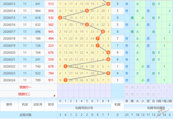 仙子秘术,双色球,独家预测,广东体彩,广东体彩网,广东体彩网官网,体育彩票,体彩大乐透,竞彩足球,体彩公益