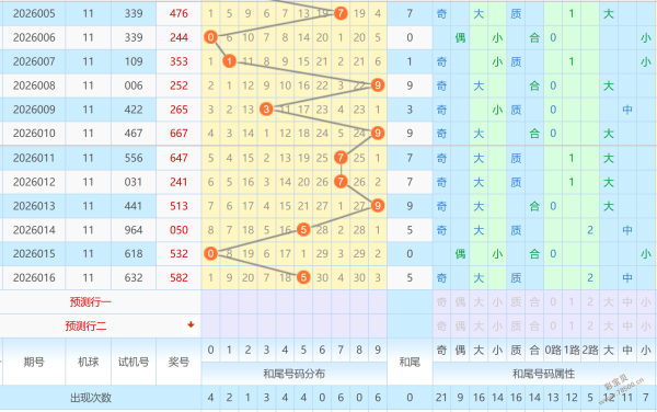 热辣独家,福彩,期独家杀号,广东体彩,广东体彩网,广东体彩网官网,体育彩票,体彩大乐透,竞彩足球,体彩公益