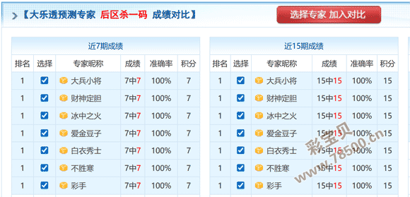 彩神之家,大乐透,期推测要点,广东体彩,广东体彩网,广东体彩网官网,体育彩票,体彩大乐透,竞彩足球,体彩公益