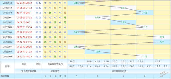 梦回开奖奇,期大乐透秘,籍揭秘,广东体彩,广东体彩网,广东体彩网官网,体育彩票,体彩大乐透,竞彩足球,体彩公益