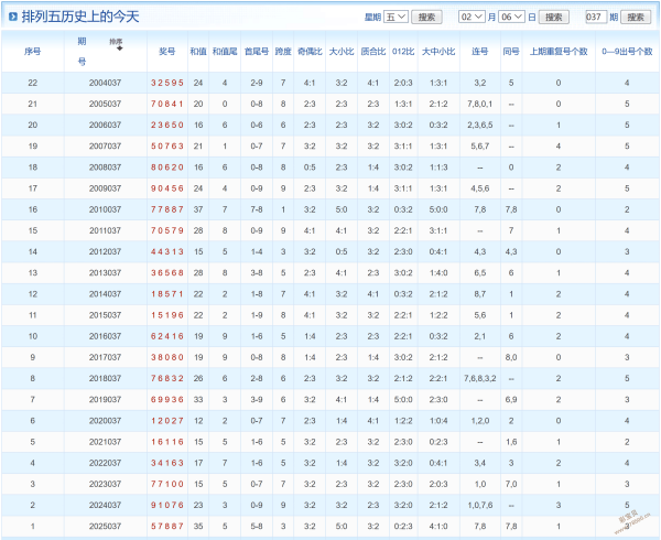 双色球,独家精准胆,码揭晓,广东体彩,广东体彩网,广东体彩网官网,体育彩票,体彩大乐透,竞彩足球,体彩公益