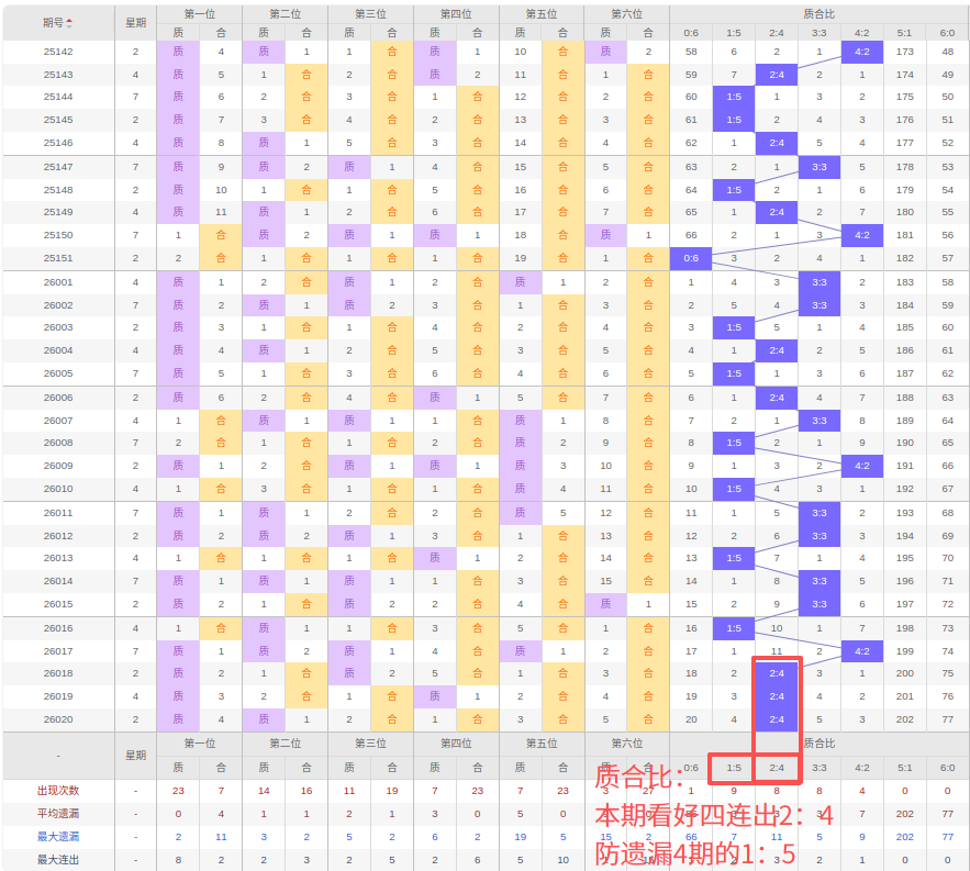 期大乐透专,家质合分析,前区十码推,广东体彩,广东体彩网,广东体彩网官网,体育彩票,体彩大乐透,竞彩足球,体彩公益