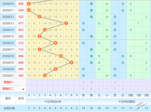 彩金盛宴,揭秘大乐透,期后区独门,广东体彩,广东体彩网,广东体彩网官网,体育彩票,体彩大乐透,竞彩足球,体彩公益
