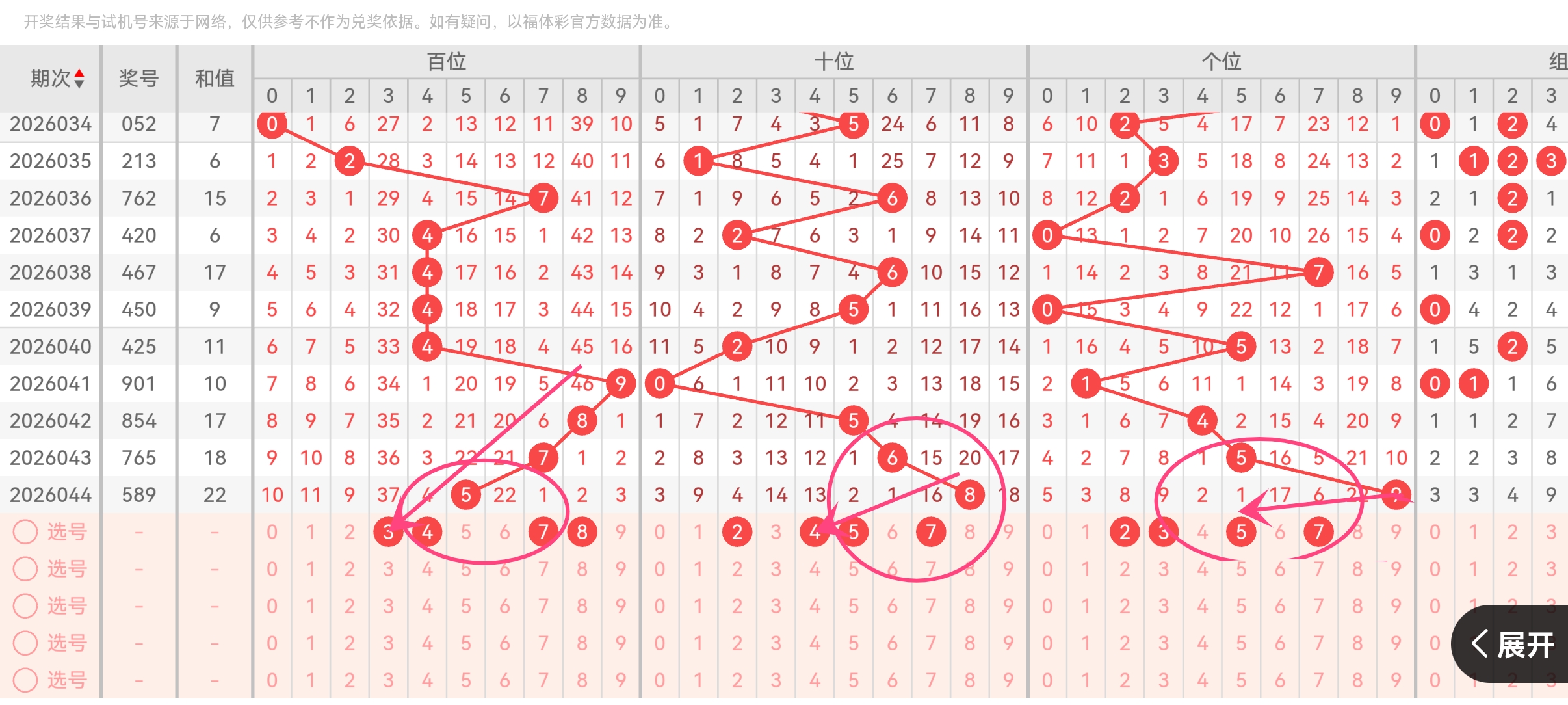 独胆天皇秘,籍大公开,双色球,广东体彩,广东体彩网,广东体彩网官网,体育彩票,体彩大乐透,竞彩足球,体彩公益