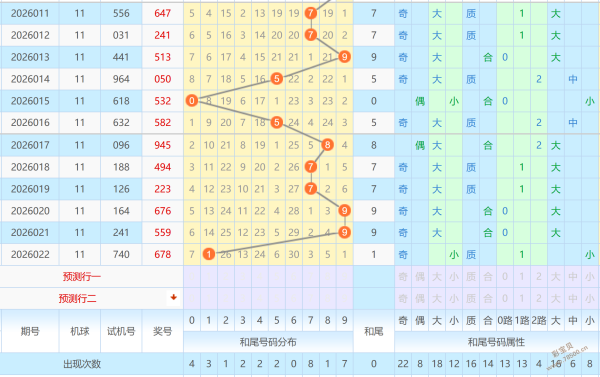 桔香飘溢,期大乐透中,奖秘籍揭秘,广东体彩,广东体彩网,广东体彩网官网,体育彩票,体彩大乐透,竞彩足球,体彩公益