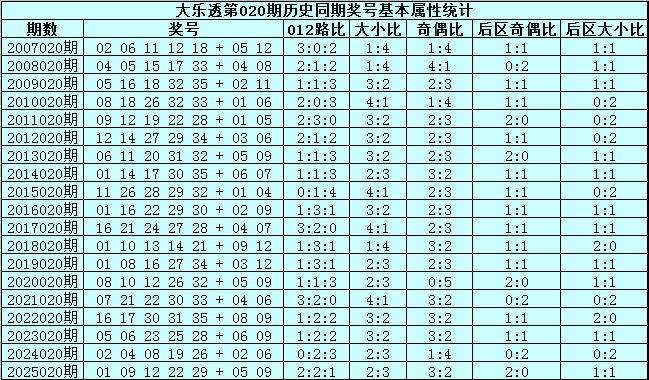 大乐透,期专家推荐,前区十码质,广东体彩,广东体彩网,广东体彩网官网,体育彩票,体彩大乐透,竞彩足球,体彩公益