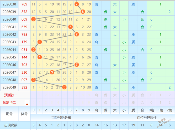 排列五第,期专家质合,分析推荐,广东体彩,广东体彩网,广东体彩网官网,体育彩票,体彩大乐透,竞彩足球,体彩公益