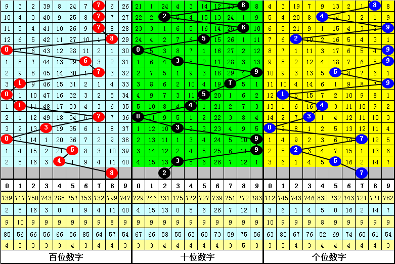 揭秘,期体彩排列,今晚开奖号,广东体彩,广东体彩网,广东体彩网官网,体育彩票,体彩大乐透,竞彩足球,体彩公益