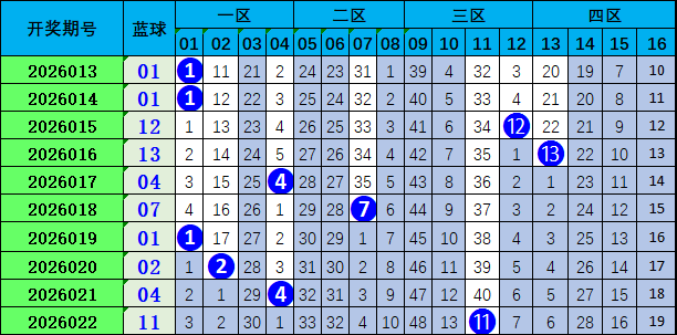 大乐透期号,专家推荐,大小比高飞,广东体彩,广东体彩网,广东体彩网官网,体育彩票,体彩大乐透,竞彩足球,体彩公益