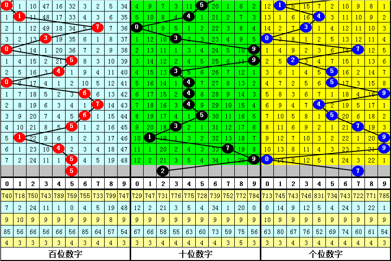 排列三,期专家推荐,胆拖分析,广东体彩,广东体彩网,广东体彩网官网,体育彩票,体彩大乐透,竞彩足球,体彩公益
