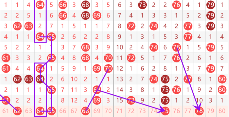 神秘智选,揭秘,独门组合杀,广东体彩,广东体彩网,广东体彩网官网,体育彩票,体彩大乐透,竞彩足球,体彩公益