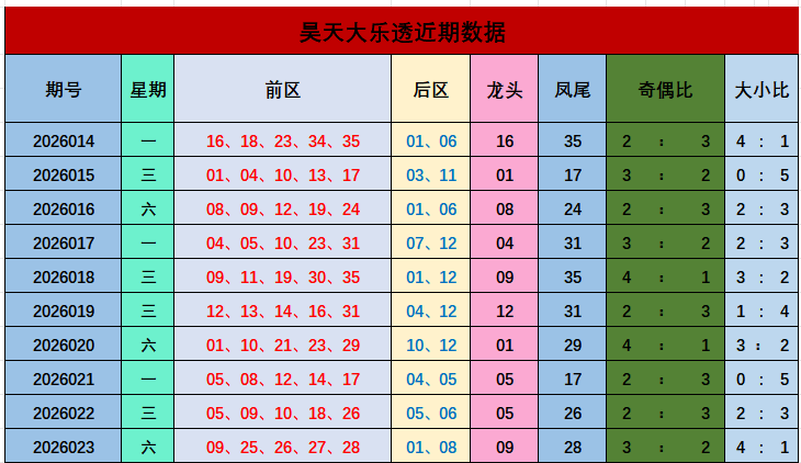 全区独揽,揭秘,年第,广东体彩,广东体彩网,广东体彩网官网,体育彩票,体彩大乐透,竞彩足球,体彩公益