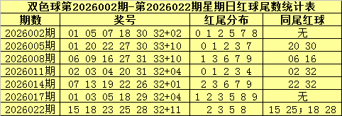 期大乐透专,家质合分析,推荐组选号,广东体彩,广东体彩网,广东体彩网官网,体育彩票,体彩大乐透,竞彩足球,体彩公益