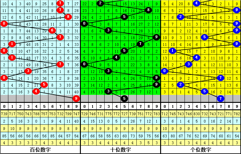 双色球期号,专家推荐,质合分析前,广东体彩,广东体彩网,广东体彩网官网,体育彩票,体彩大乐透,竞彩足球,体彩公益