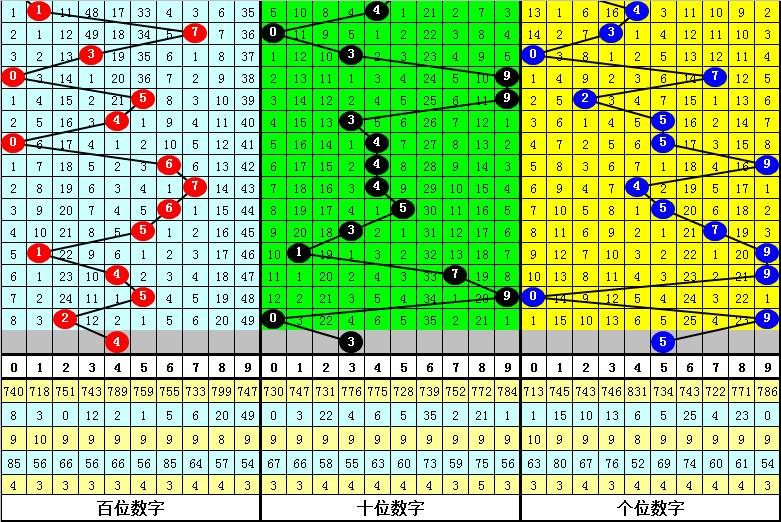 双色球期号,专家推荐,质合分析前,广东体彩,广东体彩网,广东体彩网官网,体育彩票,体彩大乐透,竞彩足球,体彩公益
