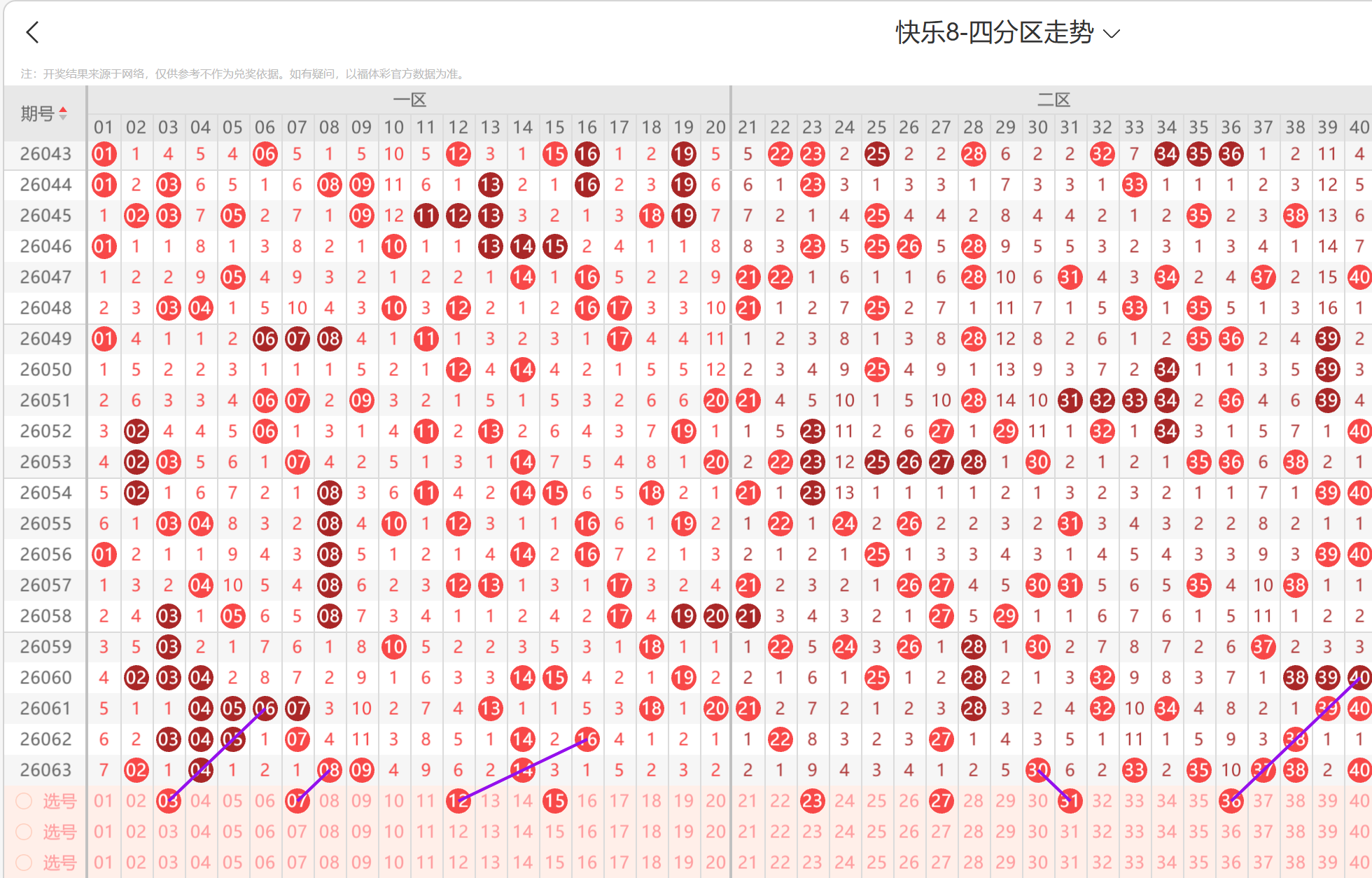 孟雨双色球,推荐,上期蓝球命,广东体彩,广东体彩网,广东体彩网官网,体育彩票,体彩大乐透,竞彩足球,体彩公益
