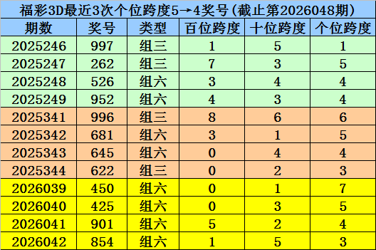 孟雨双色球,推荐,上期蓝球命,广东体彩,广东体彩网,广东体彩网官网,体育彩票,体彩大乐透,竞彩足球,体彩公益