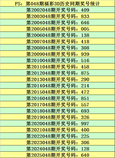 排列三第,期卧龙定排,专家质合推,广东体彩,广东体彩网,广东体彩网官网,体育彩票,体彩大乐透,竞彩足球,体彩公益