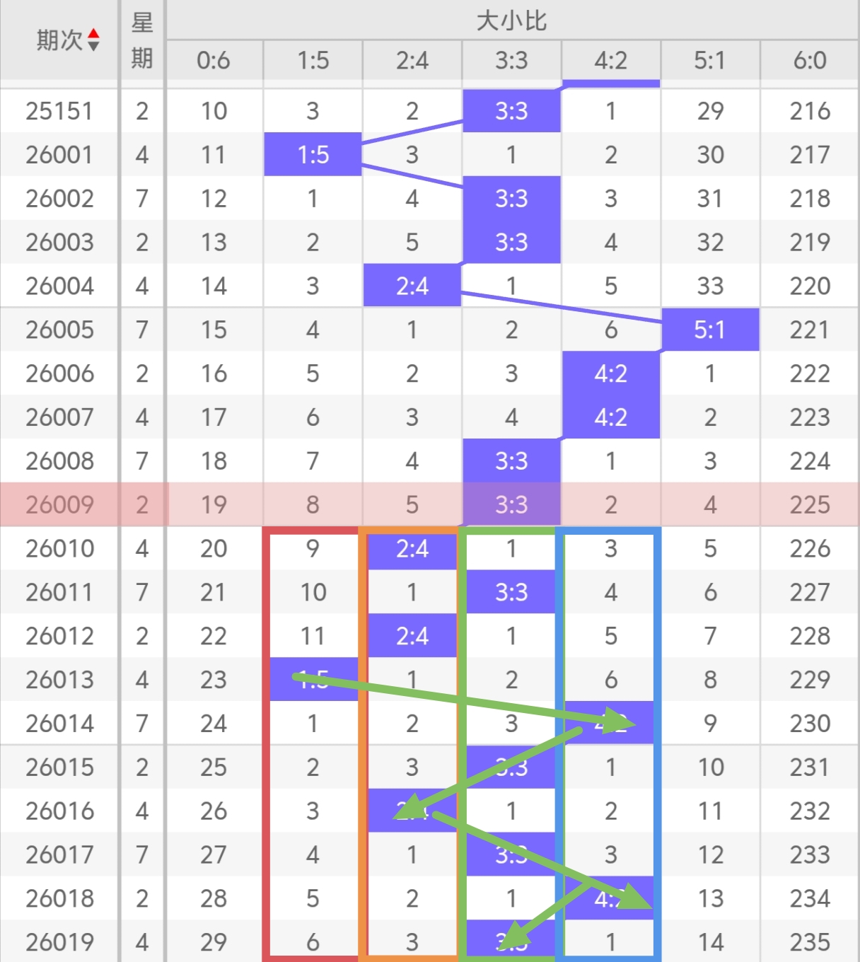 排列三第,期专家推荐,分析,广东体彩,广东体彩网,广东体彩网官网,体育彩票,体彩大乐透,竞彩足球,体彩公益
