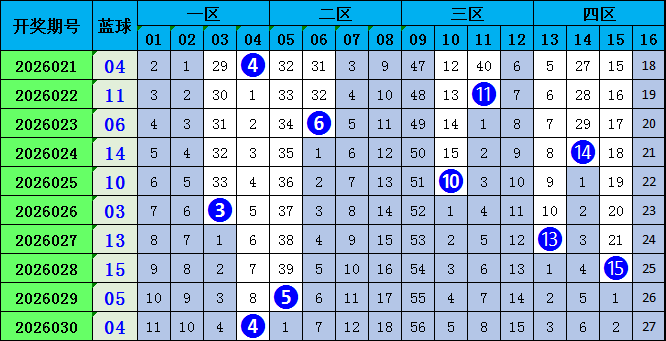 期双色球专,家推荐跨度,分析,广东体彩,广东体彩网,广东体彩网官网,体育彩票,体彩大乐透,竞彩足球,体彩公益