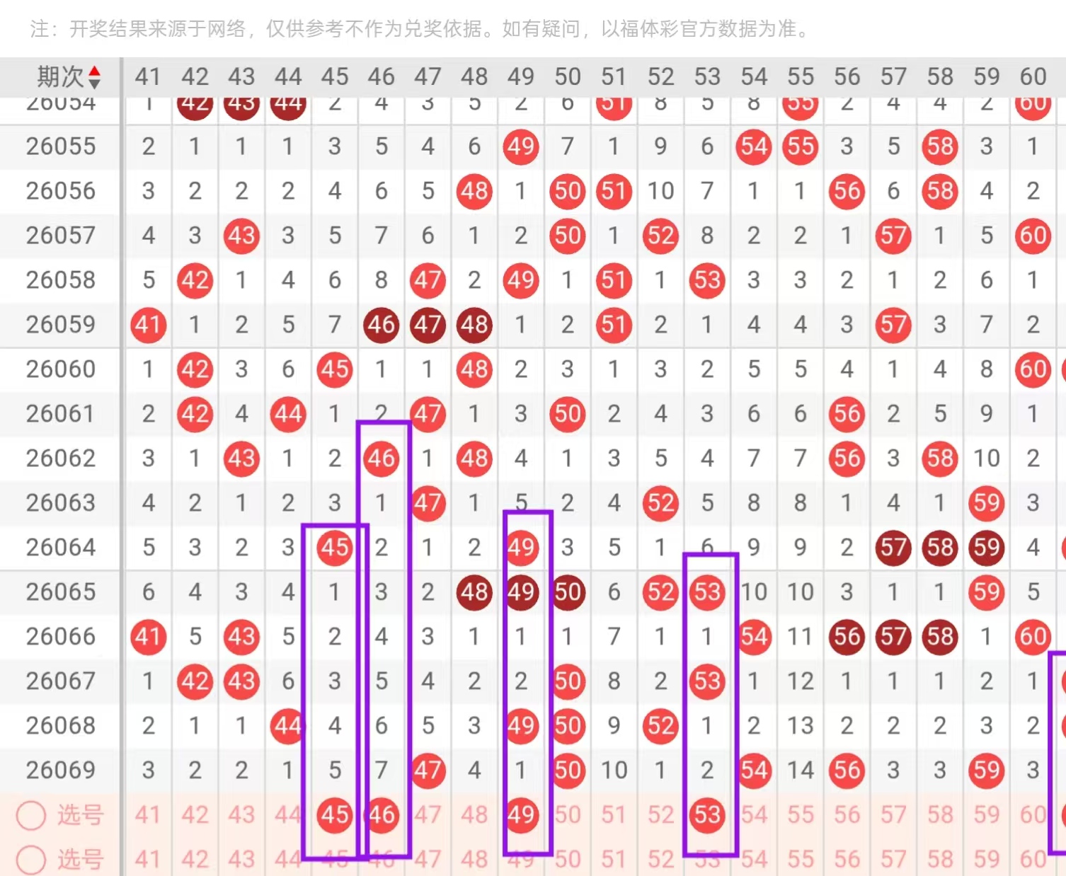 双色球,期专家独研,红球,广东体彩,广东体彩网,广东体彩网官网,体育彩票,体彩大乐透,竞彩足球,体彩公益