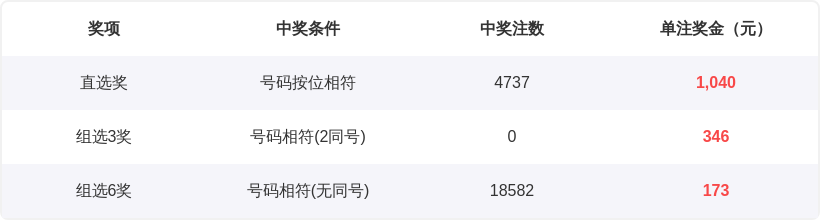 排列五,期专家质合,分析荐前区,广东体彩,广东体彩网,广东体彩网官网,体育彩票,体彩大乐透,竞彩足球,体彩公益