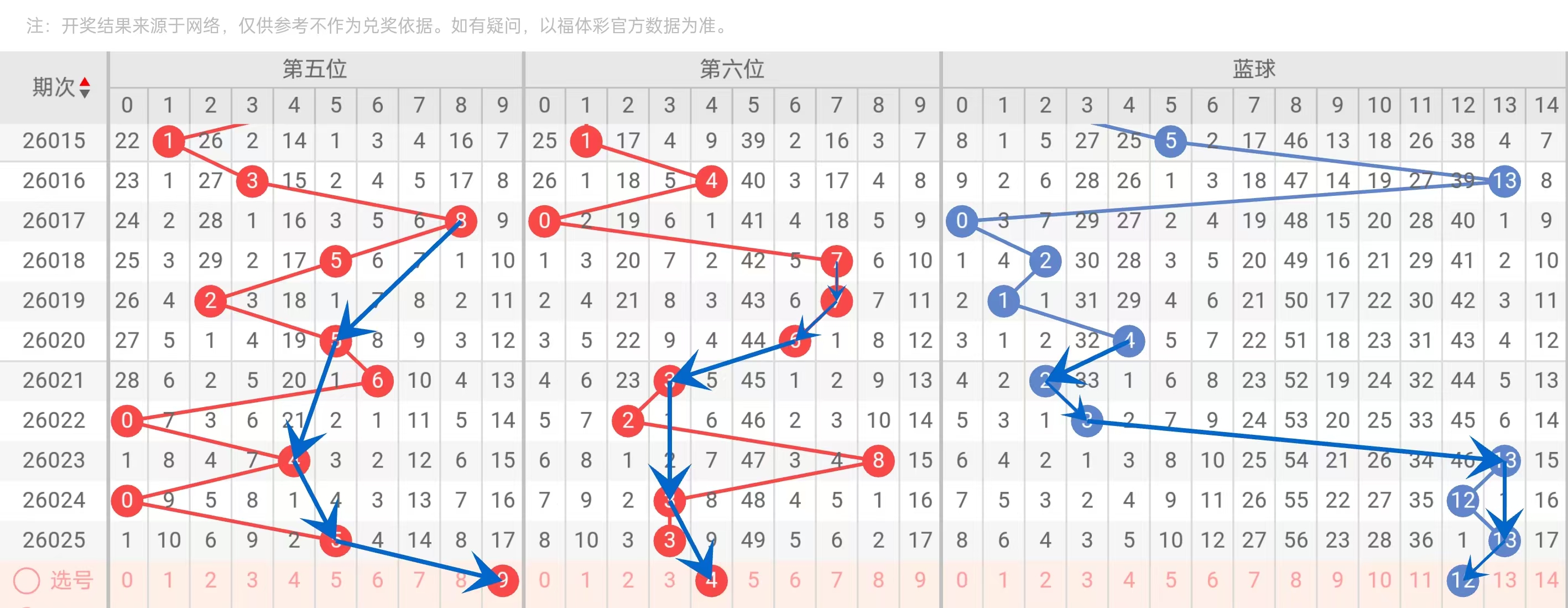揭秘彩市,期大乐透精,准剖析,广东体彩,广东体彩网,广东体彩网官网,体育彩票,体彩大乐透,竞彩足球,体彩公益