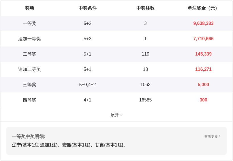 排列三第,期断组预测,及专家解析,广东体彩,广东体彩网,广东体彩网官网,体育彩票,体彩大乐透,竞彩足球,体彩公益