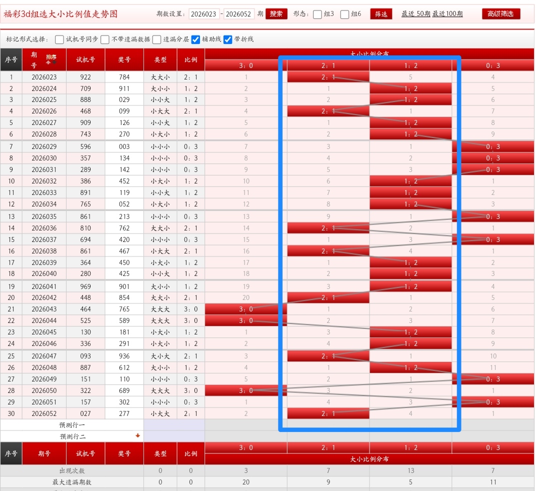 大乐透期号,专家推荐,质合分析绝,广东体彩,广东体彩网,广东体彩网官网,体育彩票,体彩大乐透,竞彩足球,体彩公益