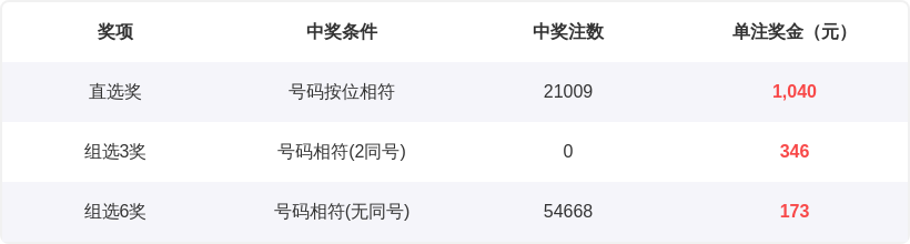 排列三,期专家推荐,十注组选,广东体彩,广东体彩网,广东体彩网官网,体育彩票,体彩大乐透,竞彩足球,体彩公益