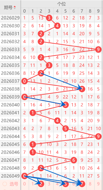 大乐透,期专家质合,分析推荐前,广东体彩,广东体彩网,广东体彩网官网,体育彩票,体彩大乐透,竞彩足球,体彩公益