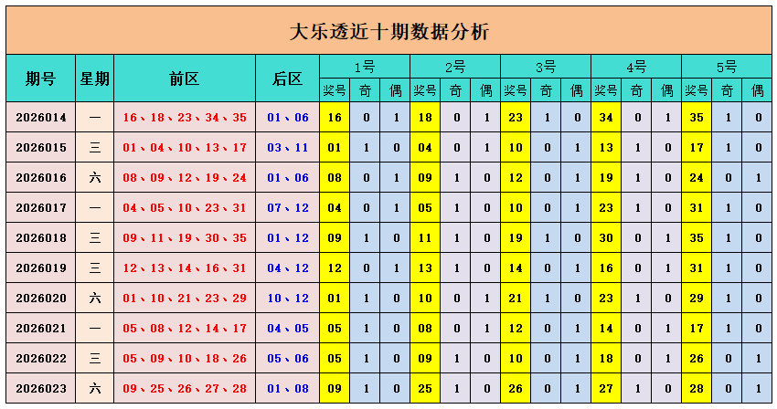 期双色球预,专家推荐质,合分析前区,广东体彩,广东体彩网,广东体彩网官网,体育彩票,体彩大乐透,竞彩足球,体彩公益