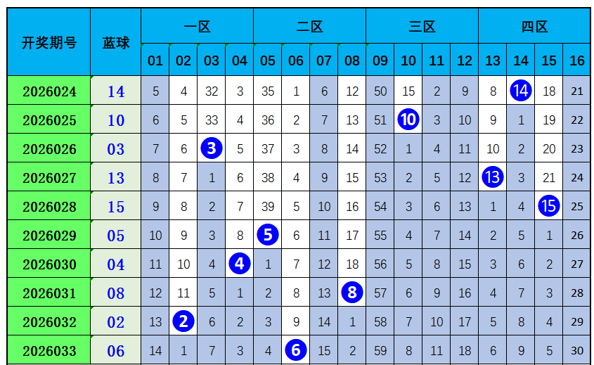 石浩双色球,期推荐,精选红球三,广东体彩,广东体彩网,广东体彩网官网,体育彩票,体彩大乐透,竞彩足球,体彩公益