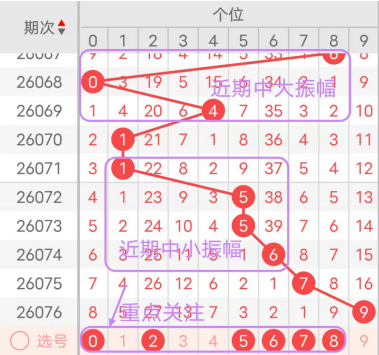 排列三,期专家在线,预测,广东体彩,广东体彩网,广东体彩网官网,体育彩票,体彩大乐透,竞彩足球,体彩公益