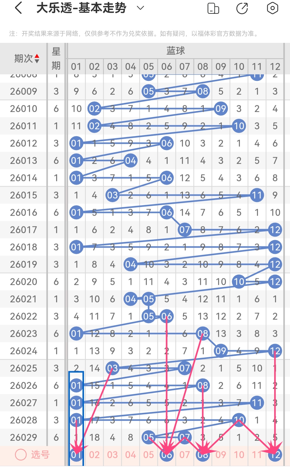 期大乐透专,家质合分析,推荐前区十,广东体彩,广东体彩网,广东体彩网官网,体育彩票,体彩大乐透,竞彩足球,体彩公益