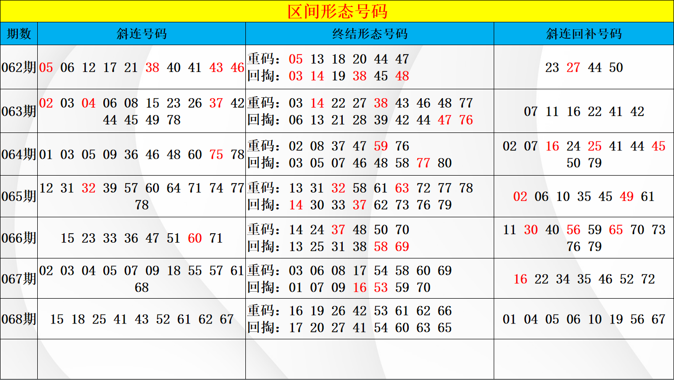 期快乐,胆码专家质,合分析推荐,广东体彩,广东体彩网,广东体彩网官网,体育彩票,体彩大乐透,竞彩足球,体彩公益