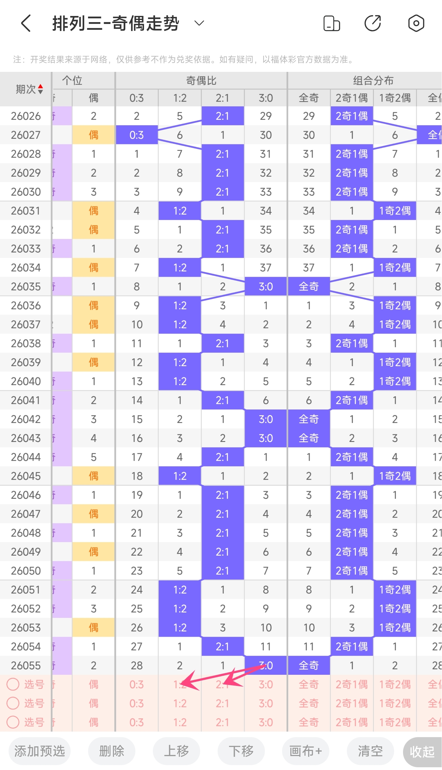 期大乐透专,家质合分析,推荐前区十,广东体彩,广东体彩网,广东体彩网官网,体育彩票,体彩大乐透,竞彩足球,体彩公益