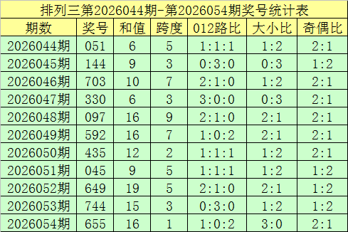 期大乐透专,家质合分析,推荐前区十,广东体彩,广东体彩网,广东体彩网官网,体育彩票,体彩大乐透,竞彩足球,体彩公益
