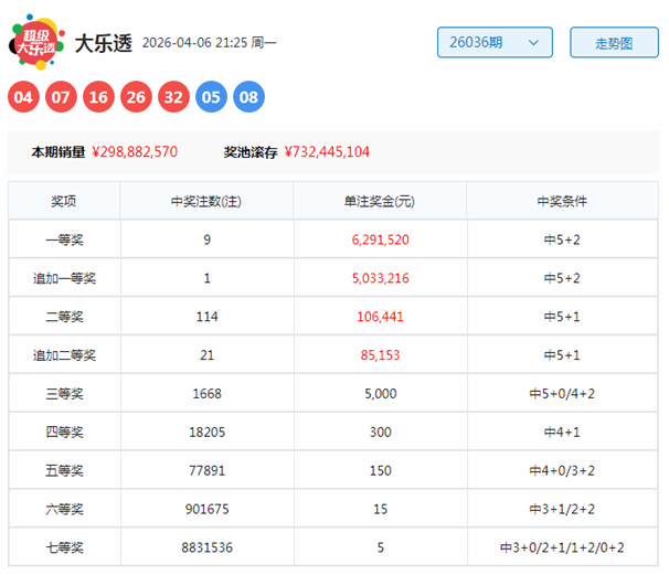 福彩,期专家横向,重组选十注,广东体彩,广东体彩网,广东体彩网官网,体育彩票,体彩大乐透,竞彩足球,体彩公益