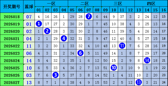 福彩,期专家横向,重组选十注,广东体彩,广东体彩网,广东体彩网官网,体育彩票,体彩大乐透,竞彩足球,体彩公益