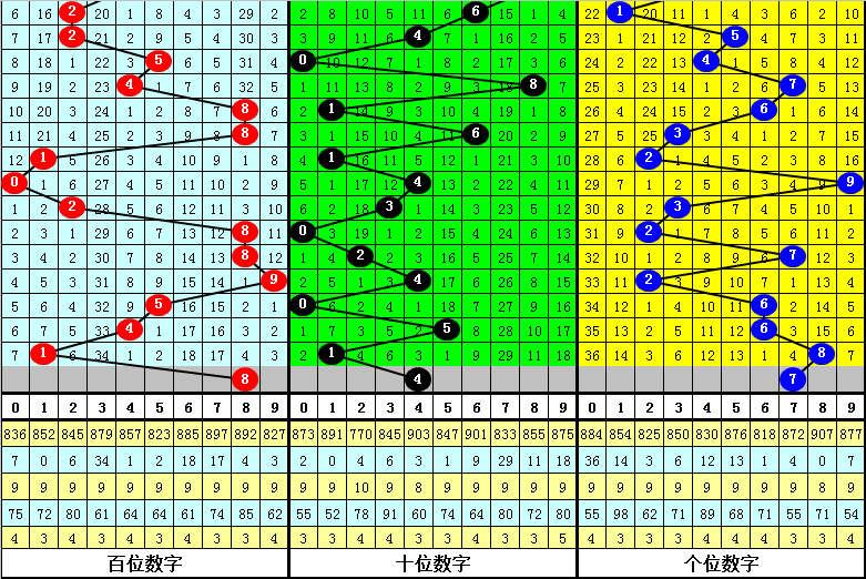 福彩,期专家推荐,定位杀四码,广东体彩,广东体彩网,广东体彩网官网,体育彩票,体彩大乐透,竞彩足球,体彩公益