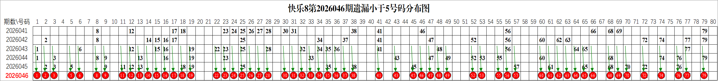 双色球,期专家质合,分析推荐,广东体彩,广东体彩网,广东体彩网官网,体育彩票,体彩大乐透,竞彩足球,体彩公益